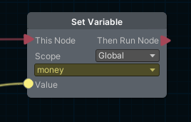 A SetVariableNode assigning a value to the 'money' global variable.